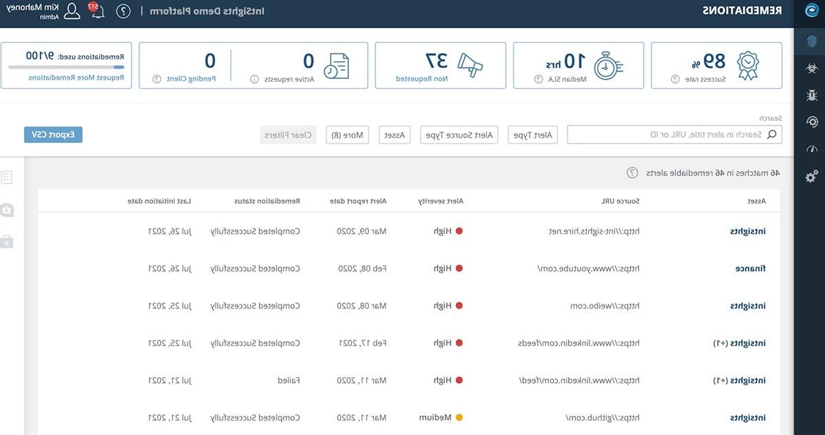 Threat Command - Takedown Services